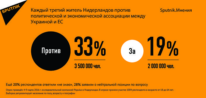 Sputnik.Мнения о референдуме в Нидерландах