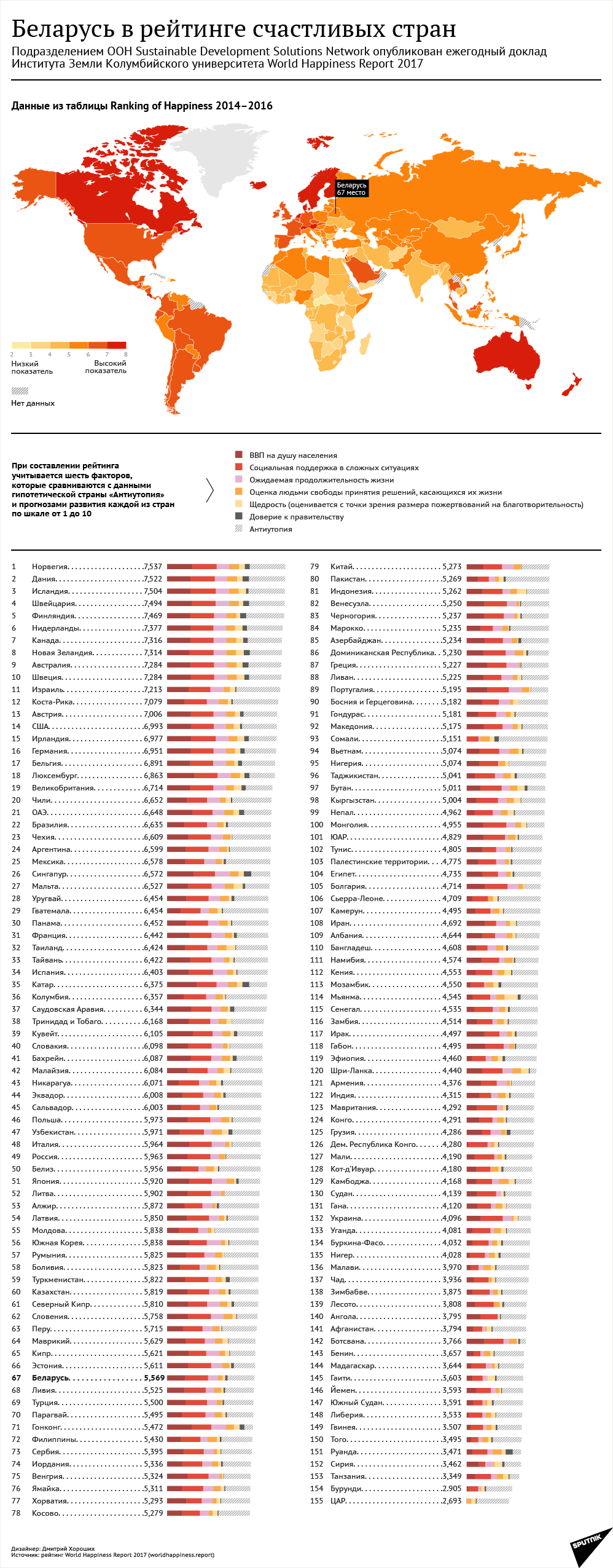 Список счастливых стран 2024. Рейтинг Беларуси. Рейтинг счастья стран. Мировой рейтинг счастливых стран.
