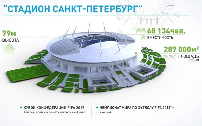 Схема стадиона газпром арена с местами